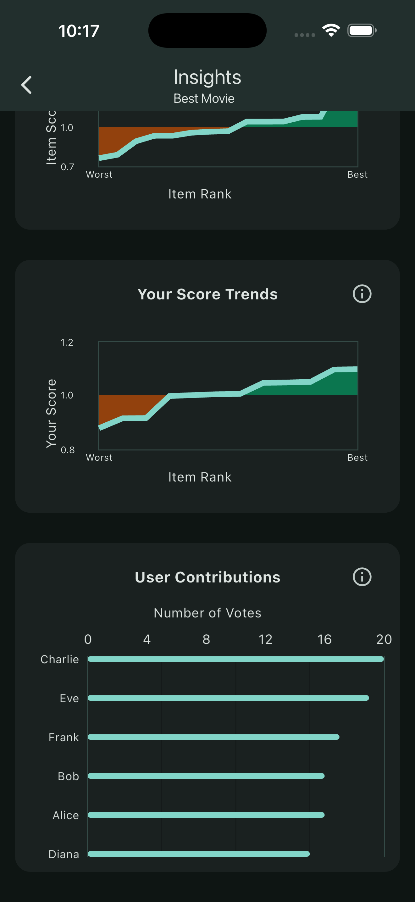 Vote insights screen